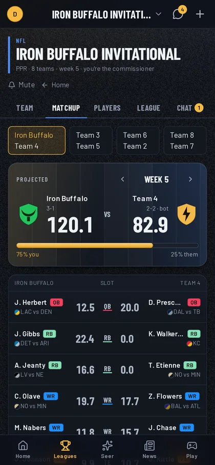 A matchup with projected points and win chance